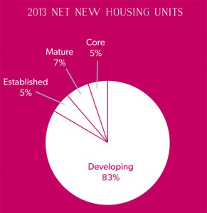 2013 net new housing units